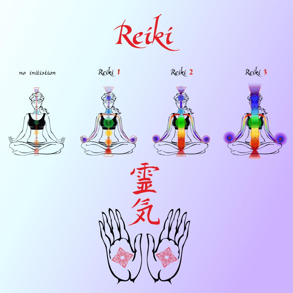 ilustração dos niveis de reiki