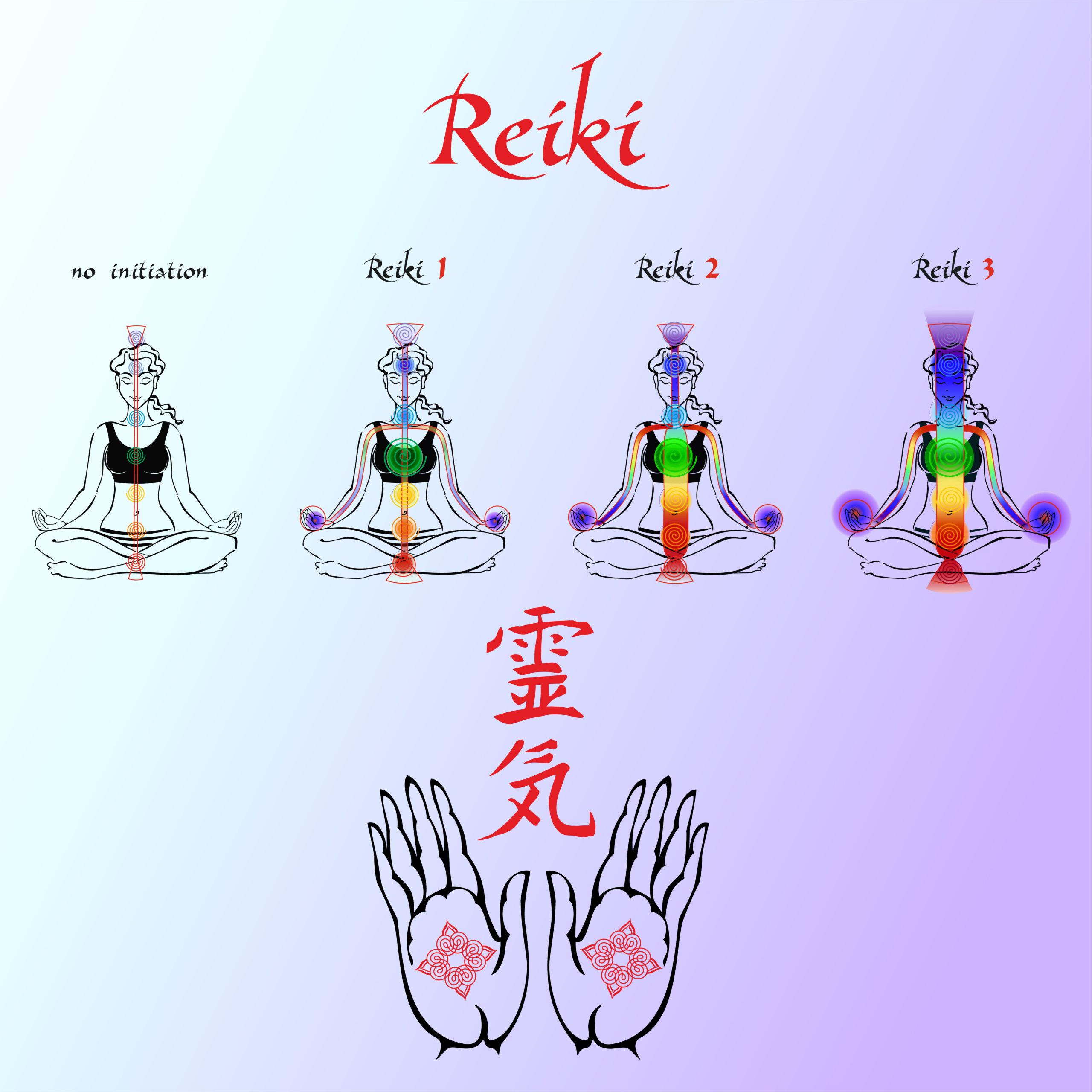 ilustração dos niveis de reiki